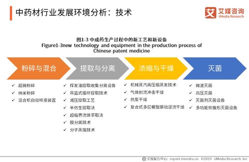 中藥產(chǎn)品市場(chǎng)需求旺盛，驅(qū)動(dòng)中藥材產(chǎn)量穩(wěn)步提升